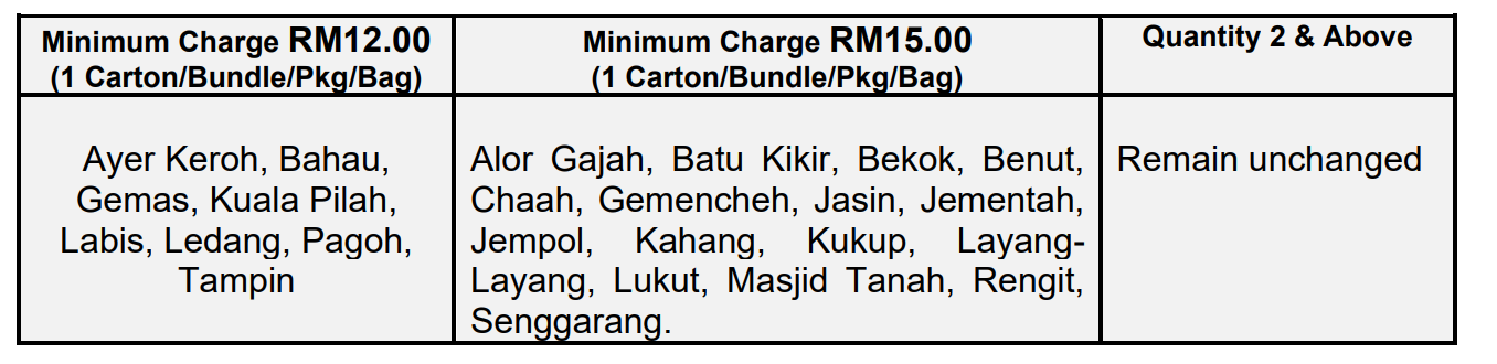 implementation-of-minimum-charge-notification-snat